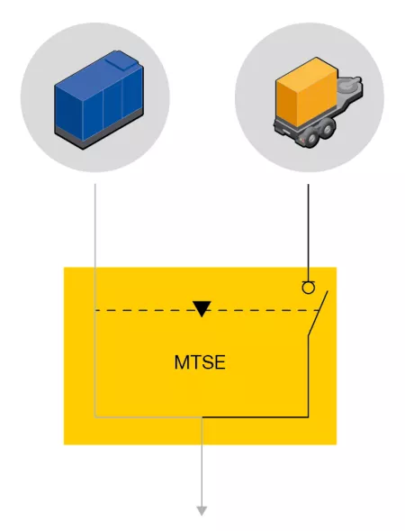 Quick-connect temporary genset