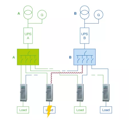 Example of a 2N installation