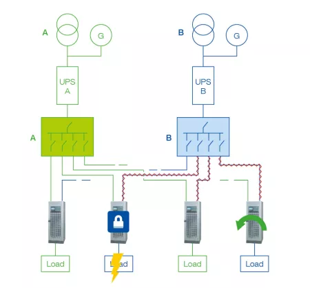 Example of a 2N installation