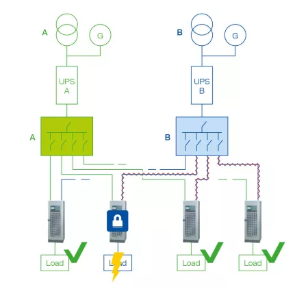 Example of a 2N installation