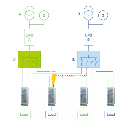 Example of a 2N installation