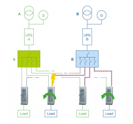 Example of a 2N installation