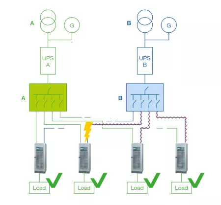 Example of a 2N installation