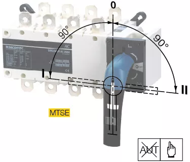 Manually Operated (MTSE)