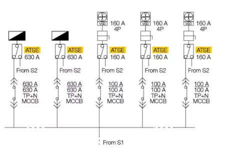 MANAGE ENERGY AVAILIBITY FOR PRECISION COOLING