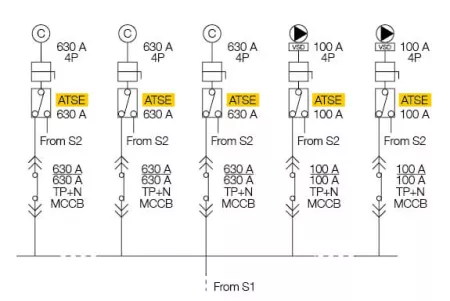 MANAGE ENERGY AVAILIBITY FOR PRECISION COOLING