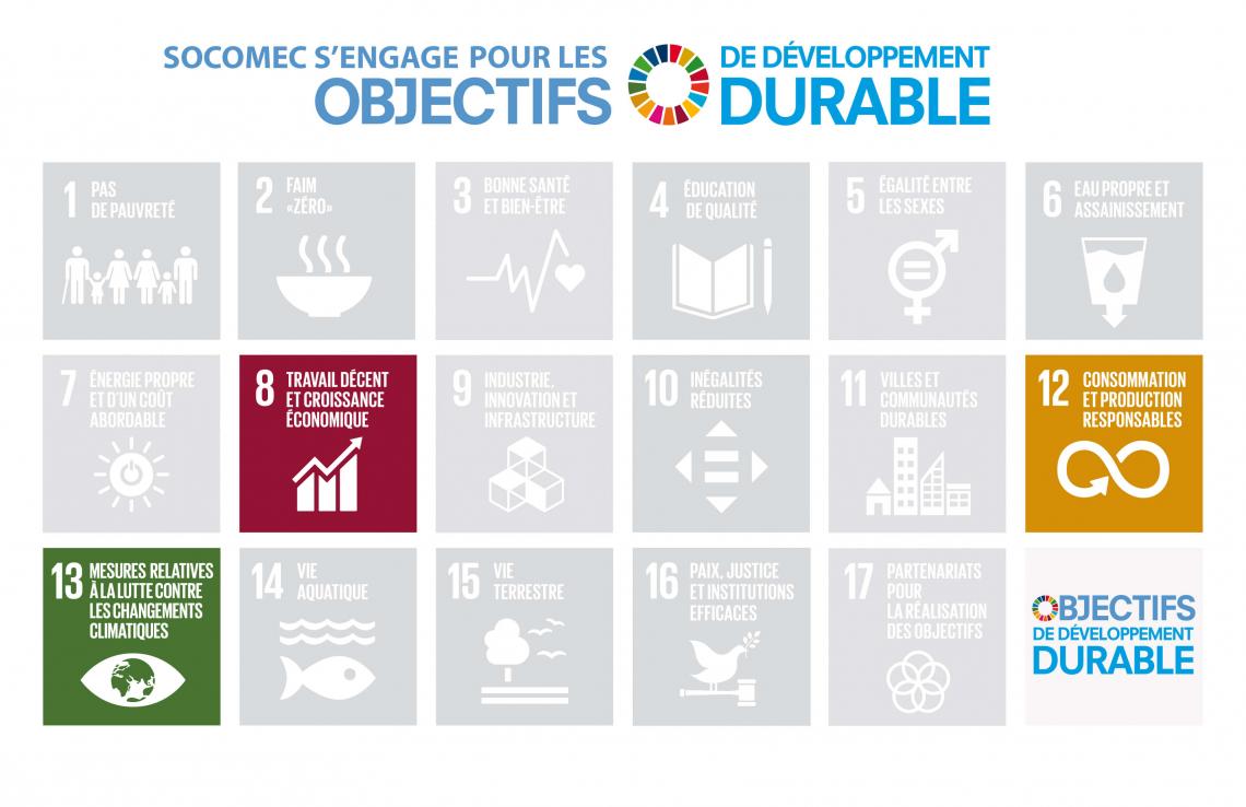 Engagement de Socomec sur ses objectifs de développement durable