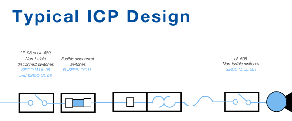 Typical ICP Design