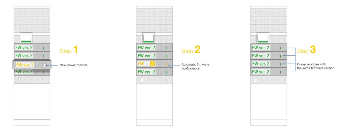 replacing a power module in use with automatic firmware alignment