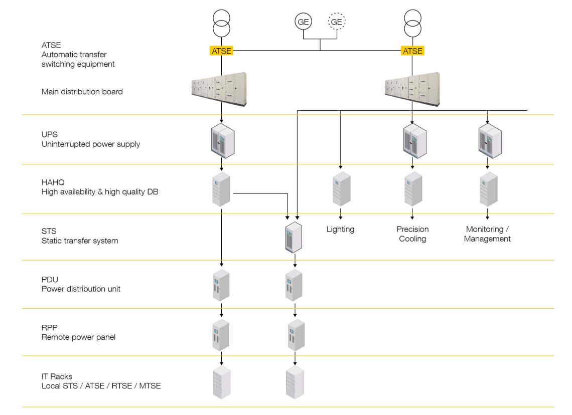 MASTER THE TRANSFER BETWEEN SOURCES